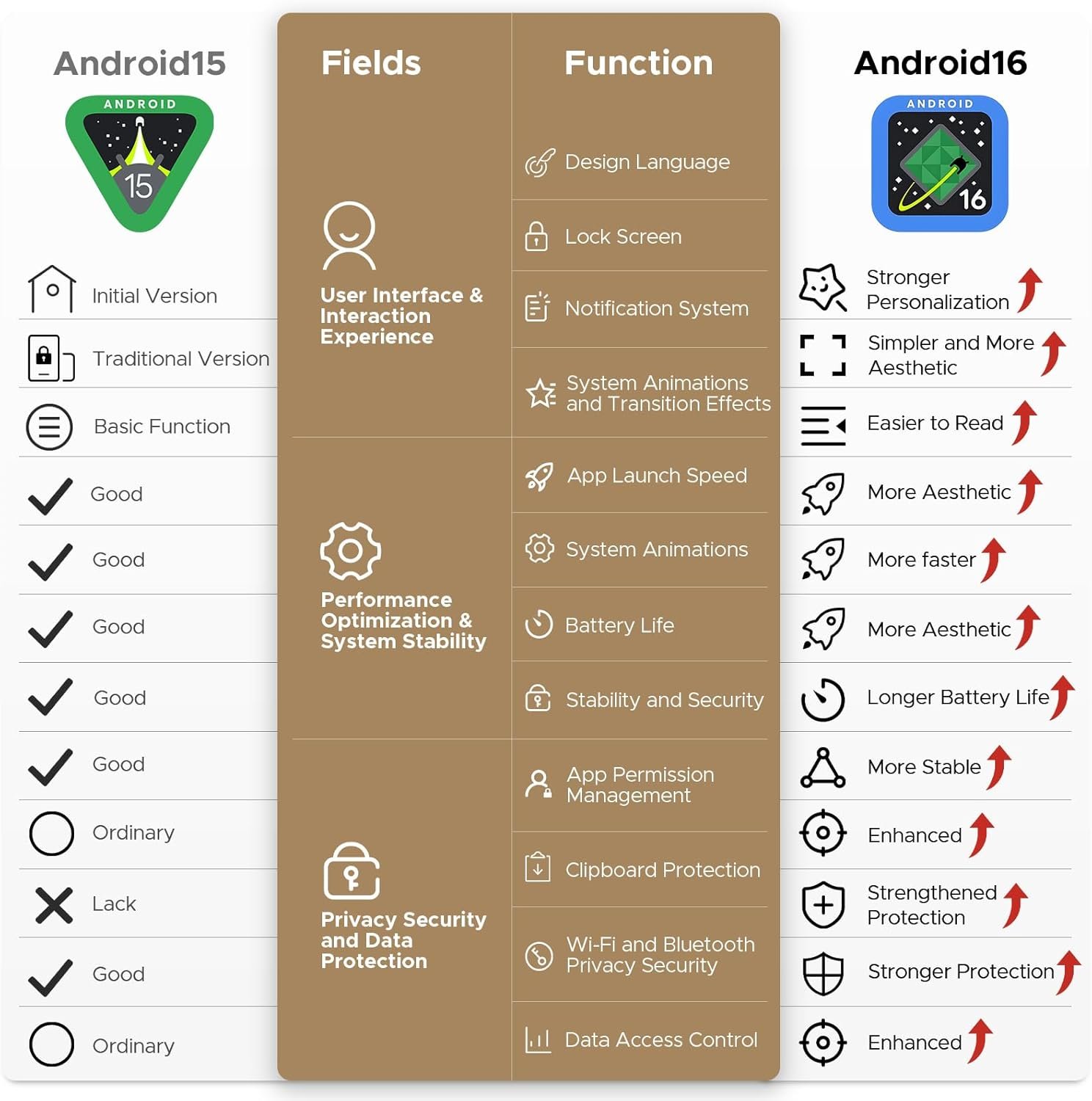 DOOGEE U11 2026 Newest Android 16 Tablet 11 Inch, Gemini AI Android Tablets Octa-Core 16GB RAM 128GB ROM(TF 2TB), 8580mAh Battery, Widevine L1|3.5mm Jack|GMS|5G WiFi Tablet with Keyboard&Pen, Gray - Image 3