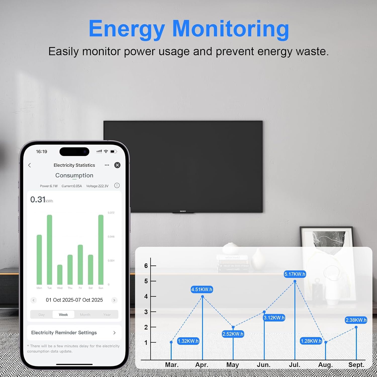 Smart Plug, 1 Pack 13A Smart Plugs that Work with Alexa (Echo, Echo Dot), Google Home Voice Control, Energy Monitoring, Remote Control, Timer & Schedule Function, Smart Wifi Plug UK, No Hub Required - Image 5