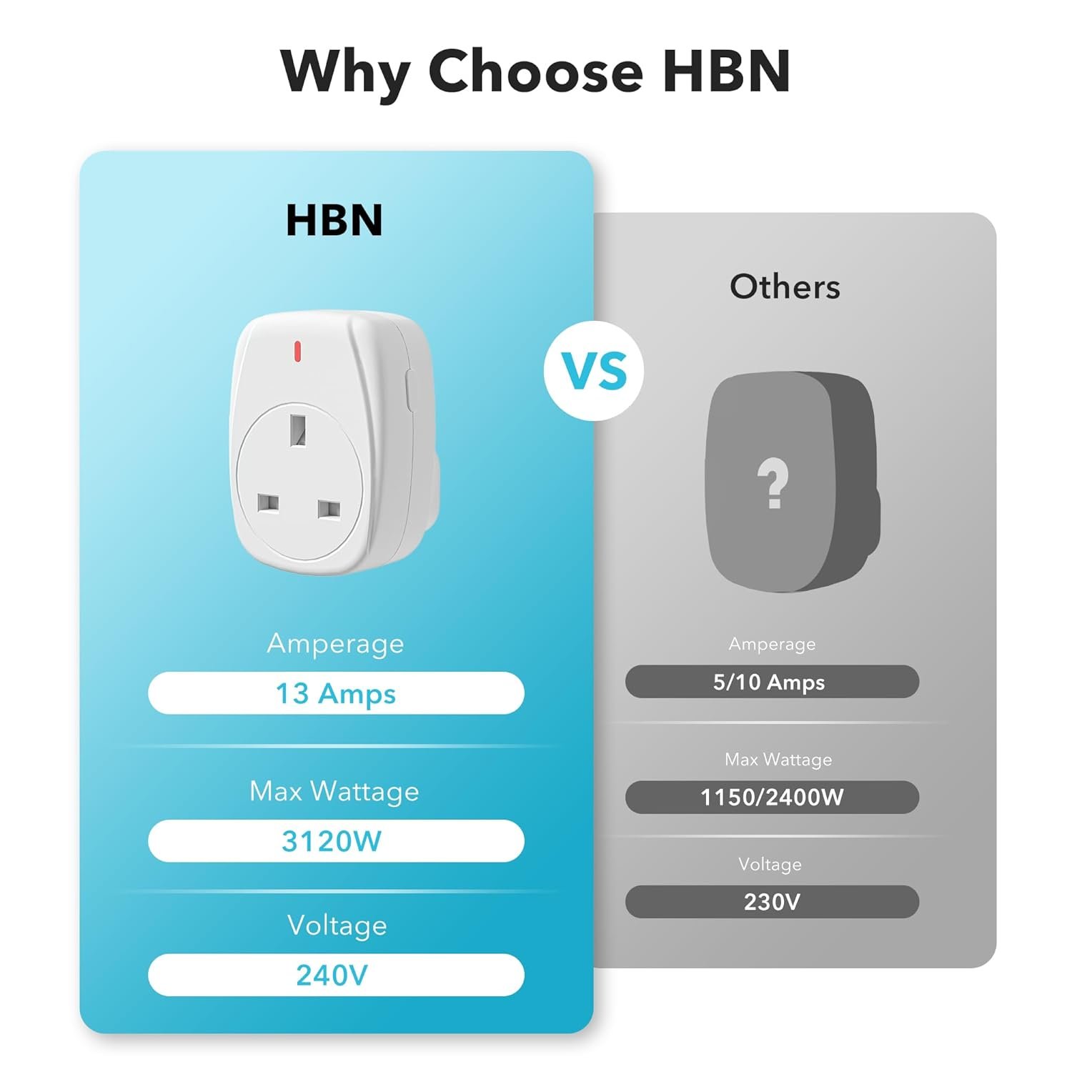 HBN Wireless Remote Control Plug Sockets, 13A/3120W Remotely Control Socket for Christmas Light,Wireless Remotes Light Switch with 30m/100ft Operating Range,3 Pack Sockets and 1 Remote - Image 3