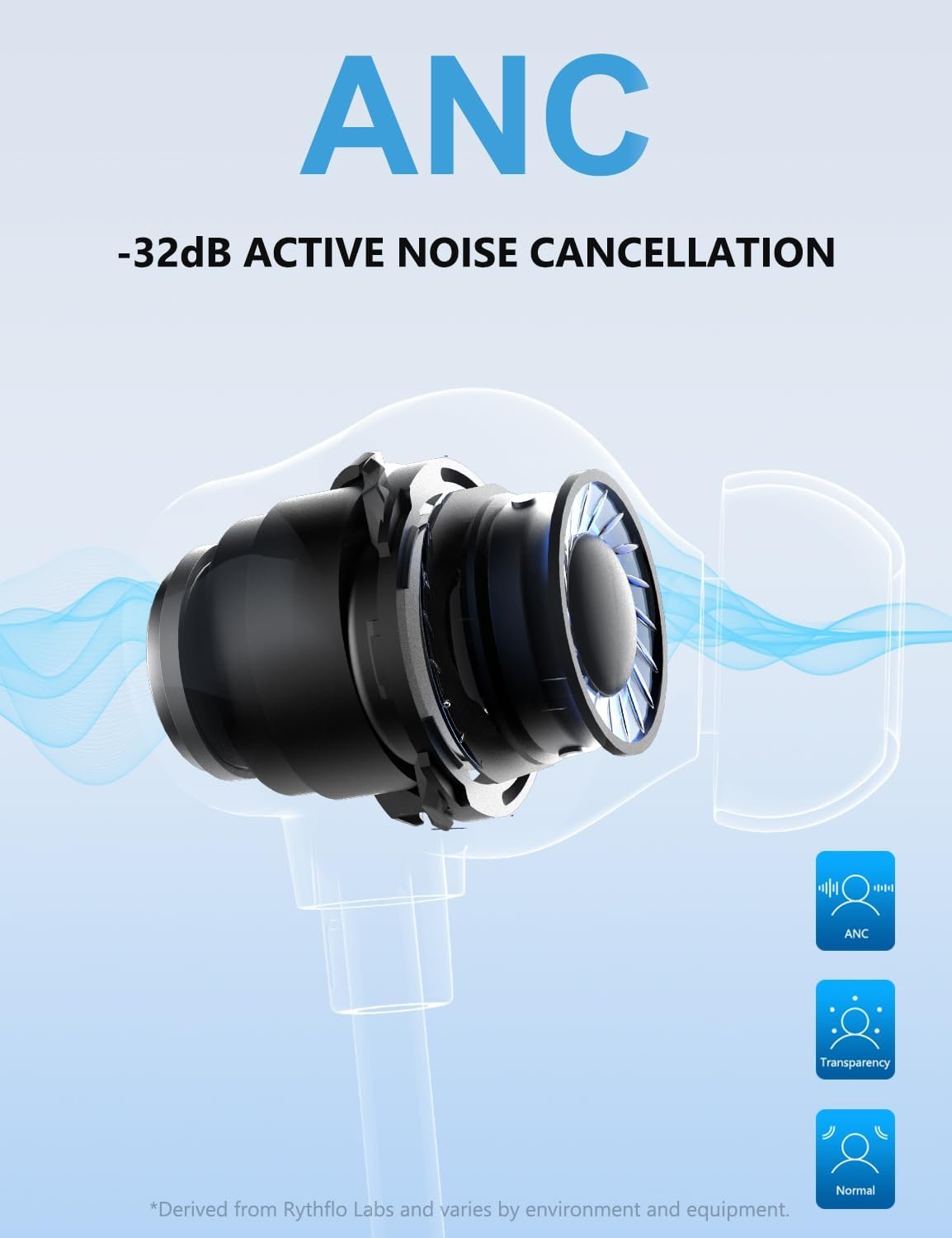 Rythflo Active Noise Cancelling Headphones, 60Hrs Playtime, Wireless In Ear Neckband Bluetooth Earphones with 3 AI Mics ENC, V5.3 Magnetic Earbuds, Multipoint Connection Earphones(Glossy Black) - Image 2