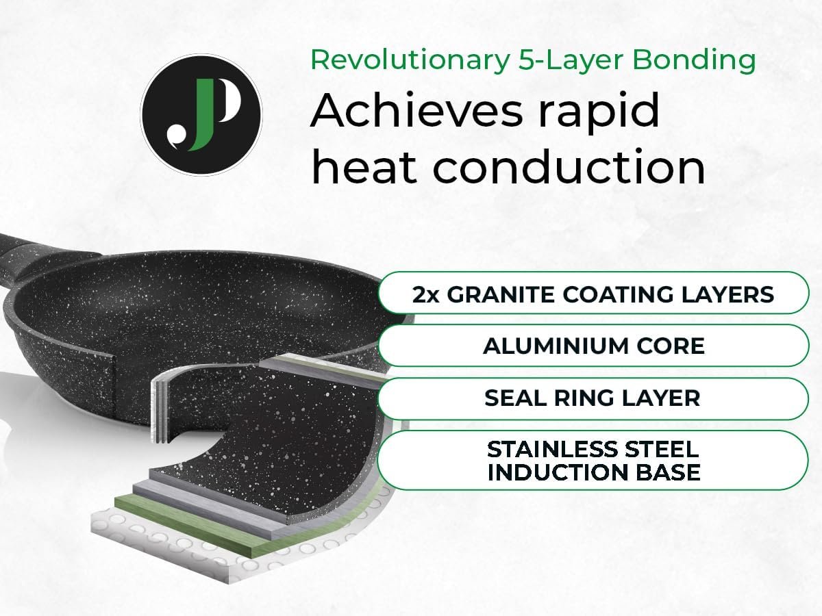 Just Perfecto Set of 15 Pots and Pans, Non-Stick Cookware Set, Black Granite Induction Cookware Non-Stick Set with Frying Pans and Saucepans (PFOS, PFOA Free) - Image 3