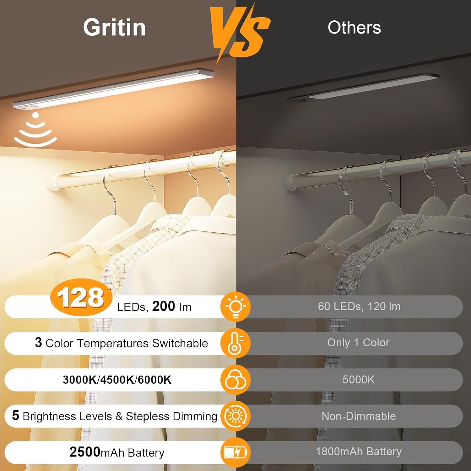Gritin Under Cabinet Kitchen Lights Rechargeable-3 Color Temps&5 Level Brightness, Super Bright, 4 Modes, Motion Sensor, Long Lasting-Easy Installation Strong Magnetic Under Closet Light-37.5CM/2Pack - Image 2