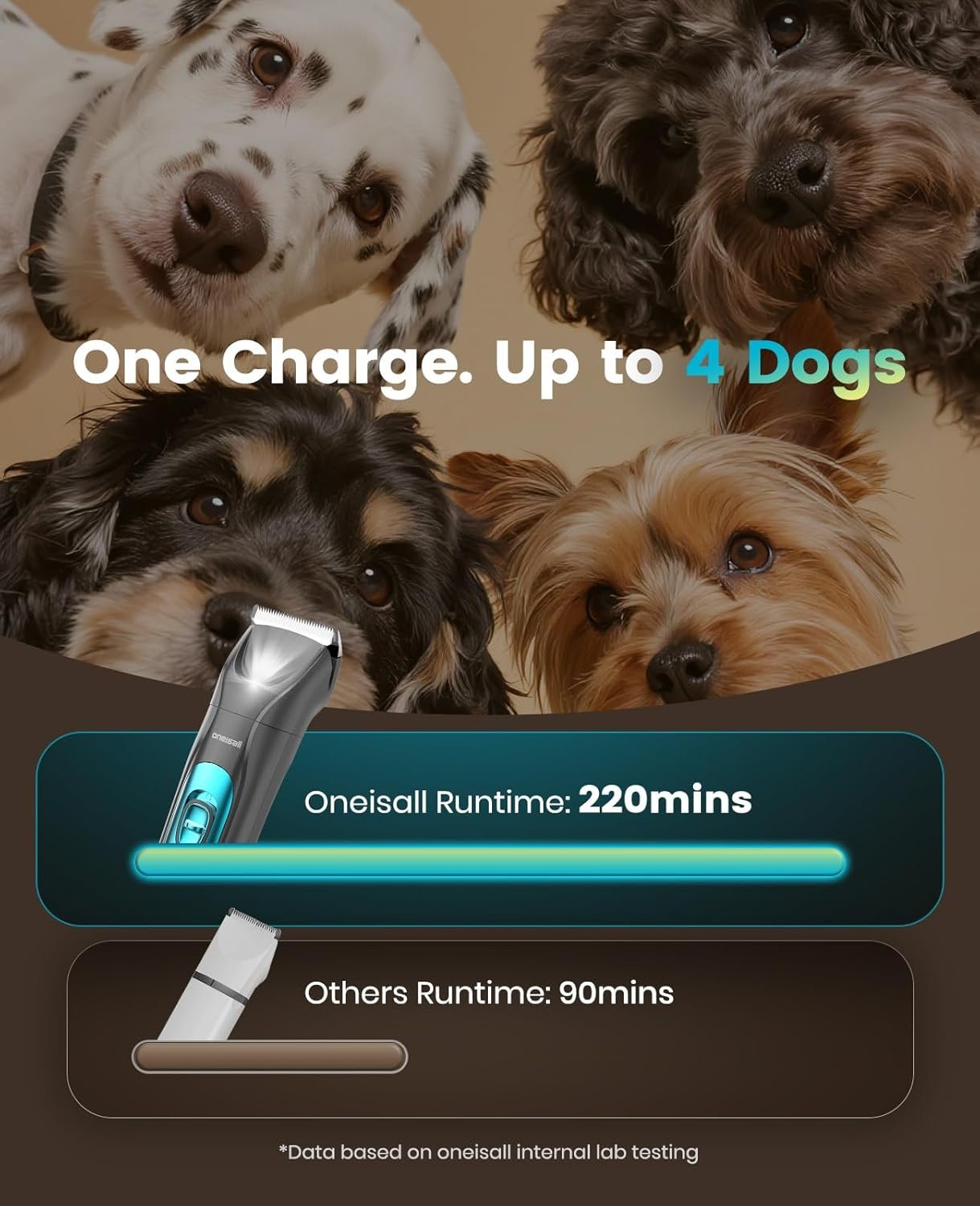 oneisall Dog Clippers & Paw Trimmer 4 in 1 Grooming Kit, Dog Grooming Clippers with LED Light for Full-Body Grooming, Cordless Silent Pet Shaver for Dogs Cats - Image 7