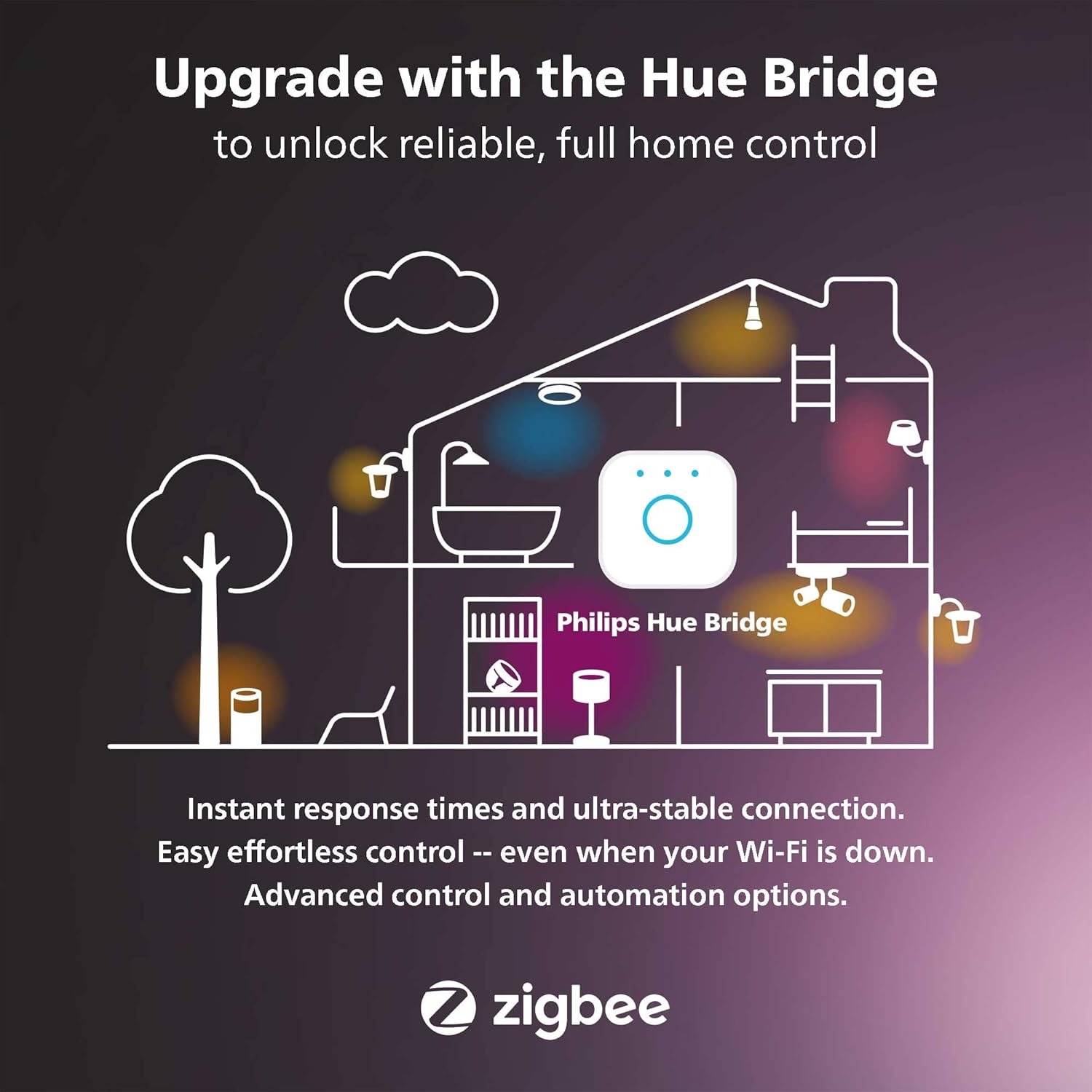 Philips Hue Smart Plug for Smart Home Automation. Works with Alexa, Google Assistant and Apple Homekit, White - Image 4