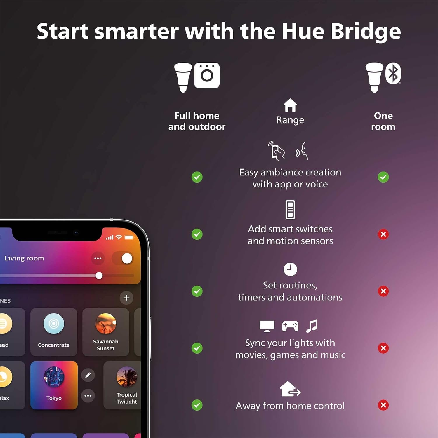 Philips Hue Smart Plug for Smart Home Automation. Works with Alexa, Google Assistant and Apple Homekit, White - Image 3