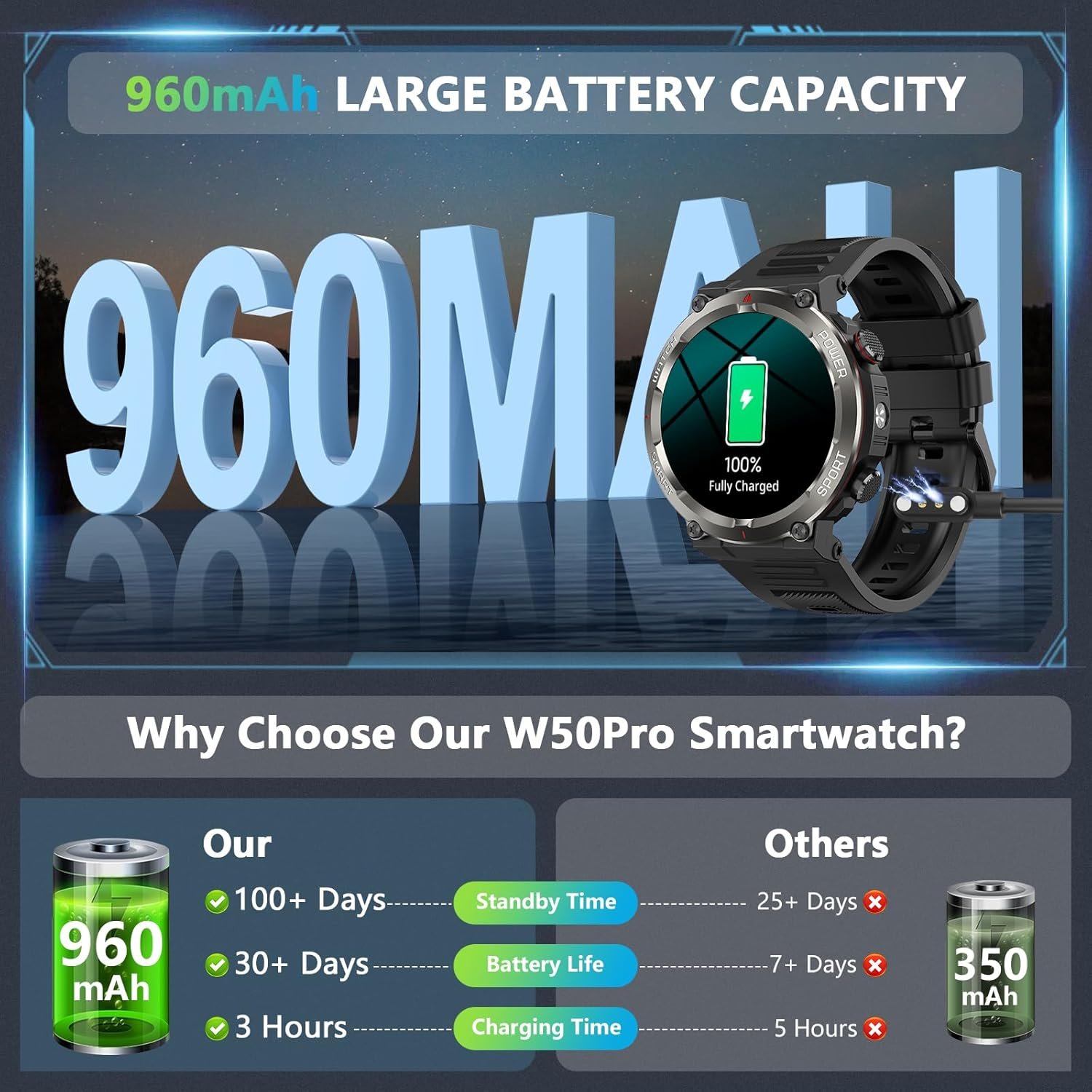 Military Smart Watch for Men(Answer/Make Calls),Outdoor Smartwatch with 100 Days Battery/LED Flashlight/Compass/Heart Rate/SpO2/Sleep Monitor/2 Straps, Rugged Fitness Watch for iPhone/Android Phones - Image 2