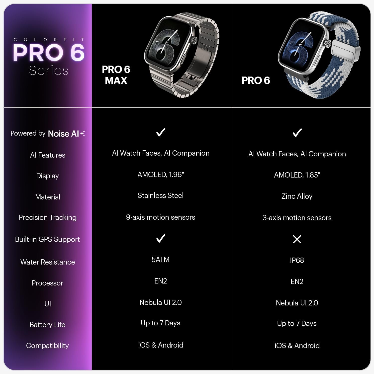Noise ColorFit Pro 6 Max AI Enabled Smartwatch, 1.96" AMOLED, Built-In GPS, TWS Connectivity, Detail Insights, Advanced Processor, Health Tracking, Stainless Steel Build, 1Year Warranty (Chrome Black) - Image 11