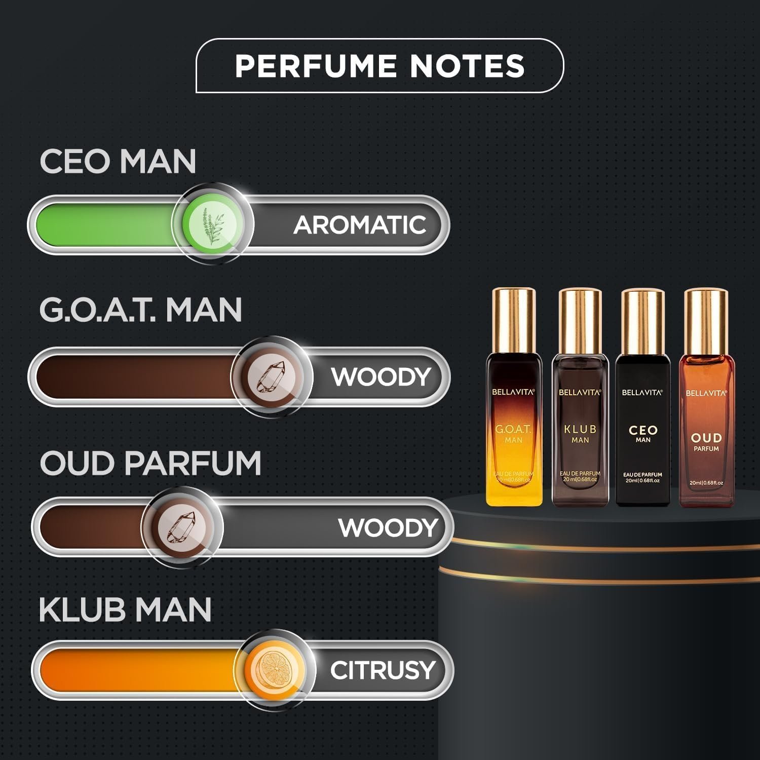Bellavita Luxury Men's Gift Set with CEO Man, Klub, Oud & G.O.A.T. | Woody Citrus Spicy Aromatic Scent Profiles | Gift Set (4×20 ml) | Men's Perfume Gift Set | Perfect Valentine's Day Gift for Him - Image 4