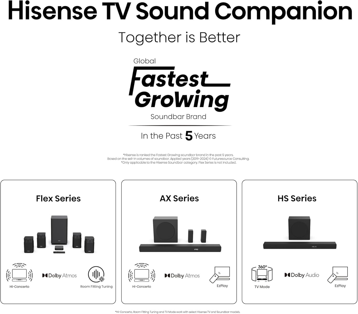 Hisense 43" 43A6QTUK 4K Ultra HD Smart TV AI TV - 4K UHD, Hi-View AI Engine, Precision Colour, AI Smooth Motion, Sports Mode with Freely, Disney +, YouTube, Netflix - Image 15