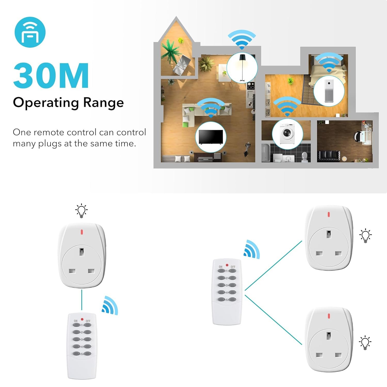 HBN Wireless Remote Control Plug Socket UK, 13A/3120W Remote-Control Outlet Sockets for Lamp,Wireless Remotes Light Switch with 30m/100ft Operating Range,5 Pack Sockets and 2Remote - Image 5