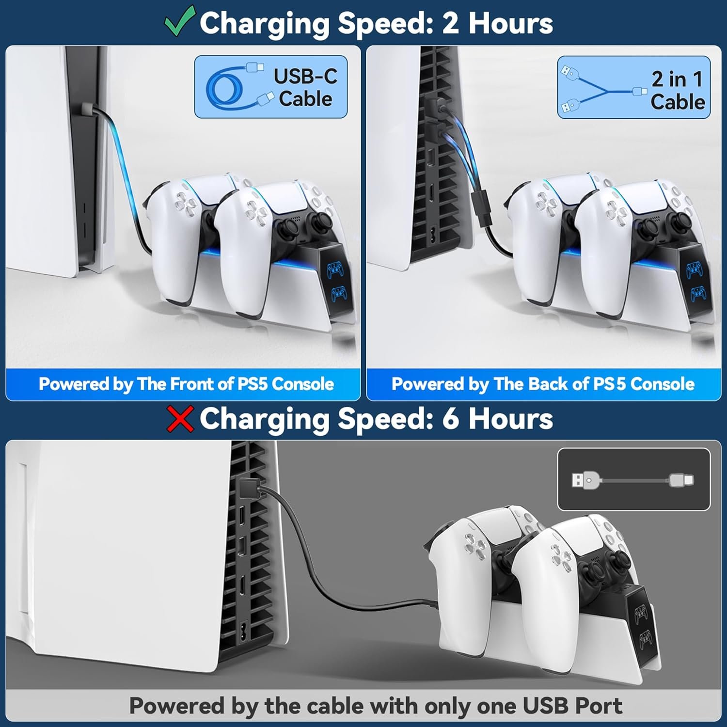 OIVO PS5 Charging Station - 2H Fast Controller Charger for PlayStation 5 DualSense, Upgrade Charging Dock With 2 Types of Cable for Dual Controllers - Image 2