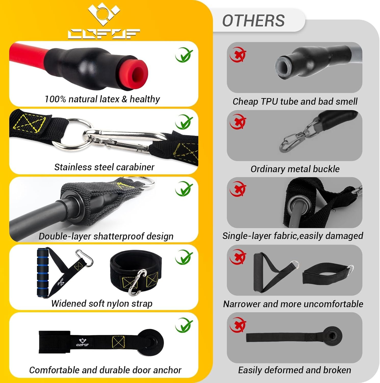 COFOF Resistance Bands Set with Handles, Exercise Bands Stackable up to 150lbs, Gym Bands with Workout Poster & Door Anchor & Ankle Straps for Fitness, Strength, Yoga, Home Gym Equipment for Men Women - Image 3