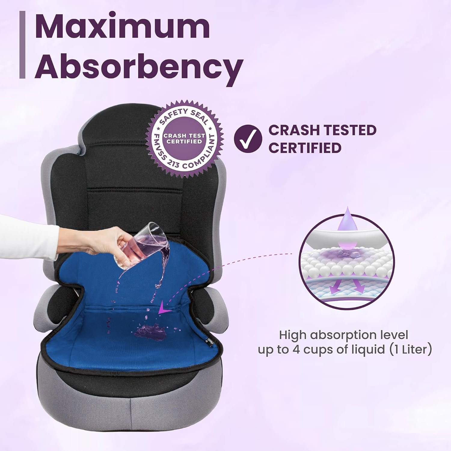 Lynmark® Booster Seat Protector | Waterproof Car Seat Cover for Booster Seats (High-Back & Backless) | Washable Absorbent Seat Liner for pee Accidents & Spills | UK Brand | Navy Blue - Image 7