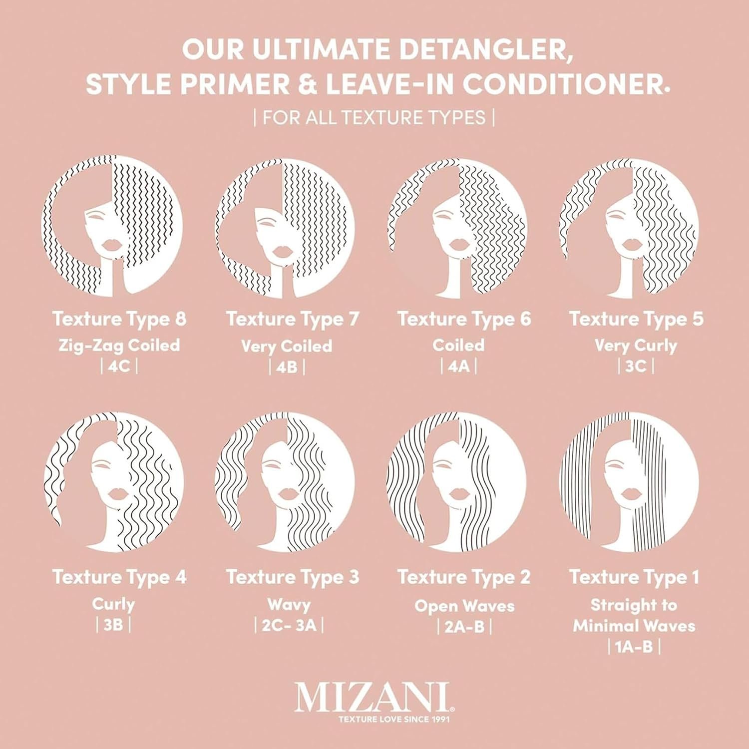 Mizani Leave-In Conditioner, For All Hair Types and Textures, Repairing and Detangling, Infused with Coconut and Fennel Seed Oil, 25 Miracle Milk - Image 6