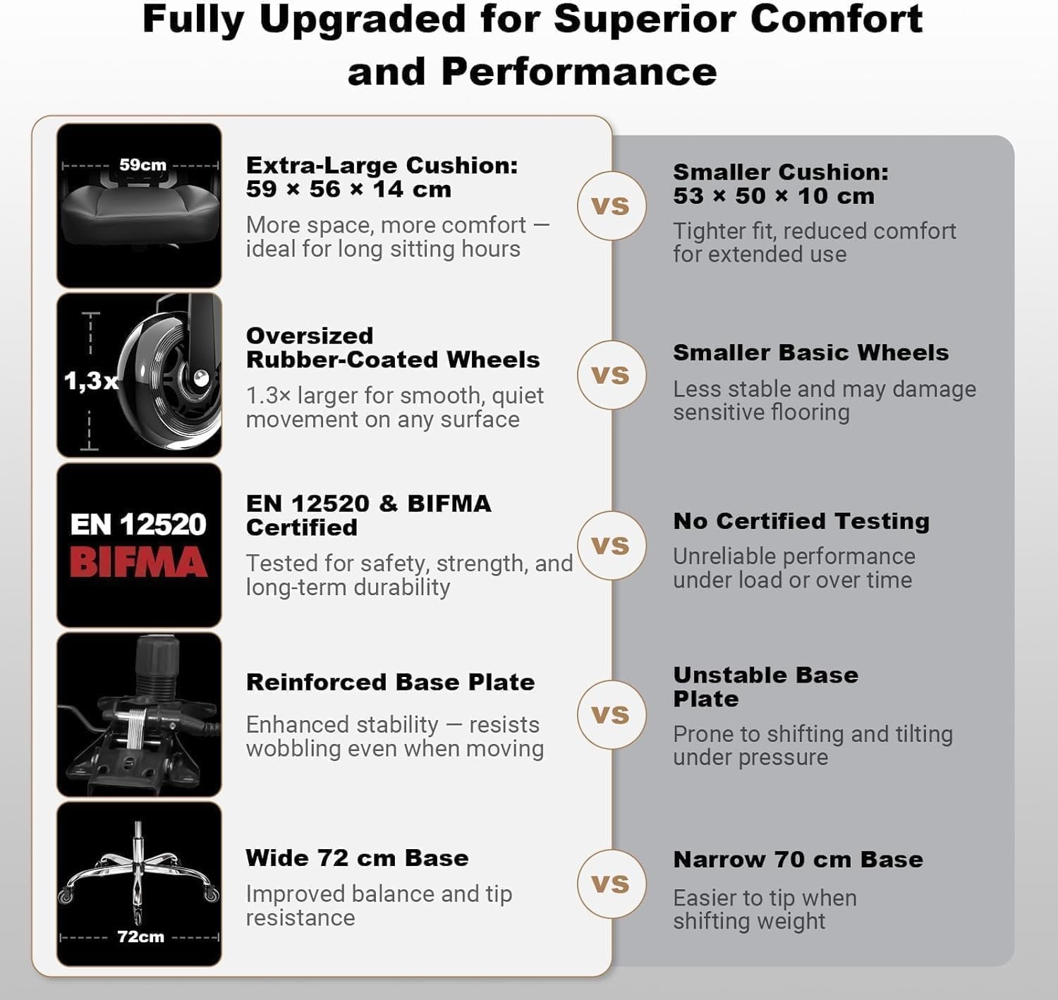 440LBS/200KG Heavy Duty Office Chair, Extra Wide and Thick Spring Cushion Ergonomic Chair, Adjustable Lumbar Support & Pillow, PU Leather Big & Tall XXL for Heavy People and Sit Cross-Legged - Image 4