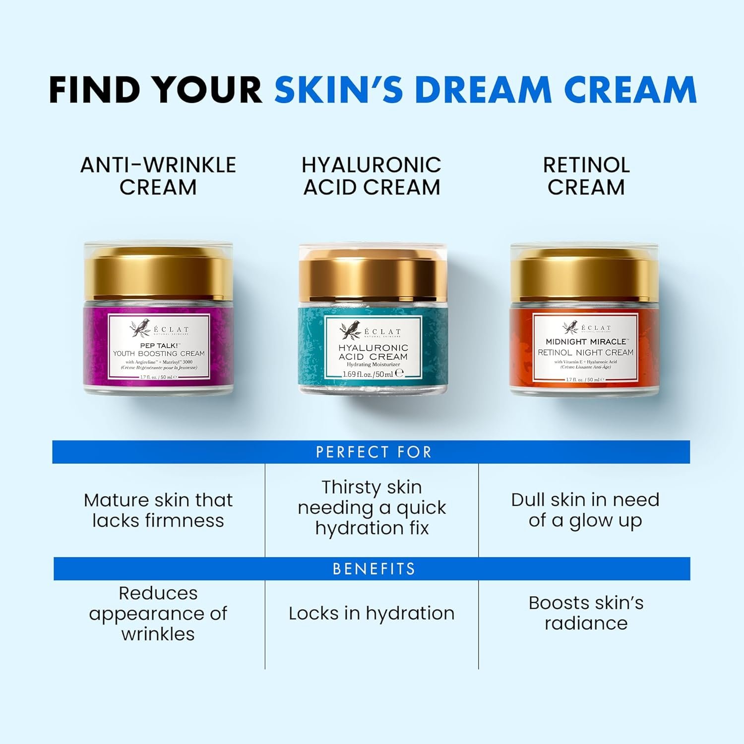Eclat Skincare Hyaluronic Acid Moisturiser – Anti Aging Face Cream with Ceramides & Vitamin B5 - Hydrating Facial Moisturiser for Women & Men - Hyaluronic Acid Cream for Day & Night 50 ml - Image 6