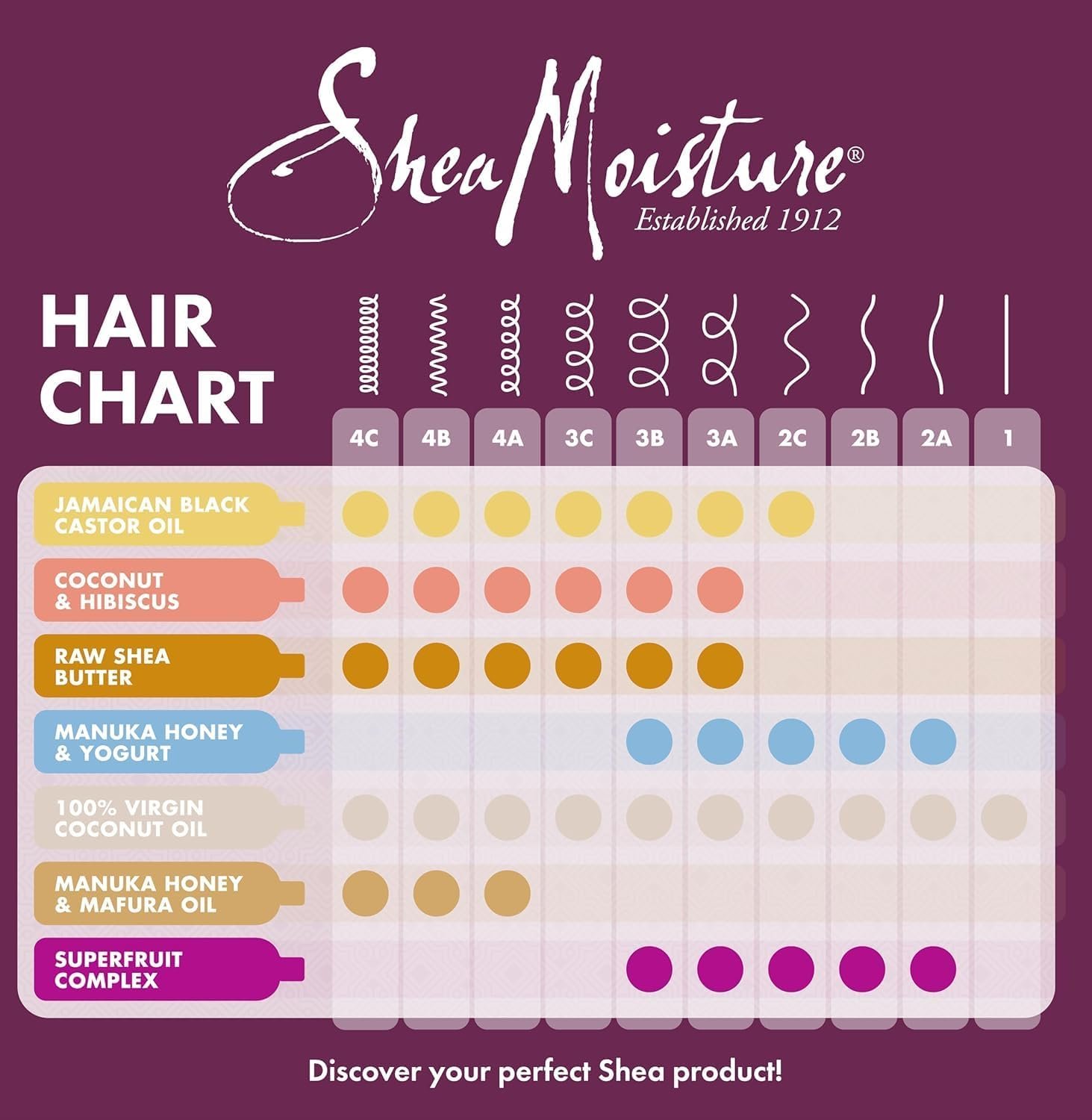 SHEA MOISTURE Manuka Honey & Mafura Oil Intensive Hydration Shampoo silicone and sulphate free shampoo for dry, damaged hair 384 ml - Image 8