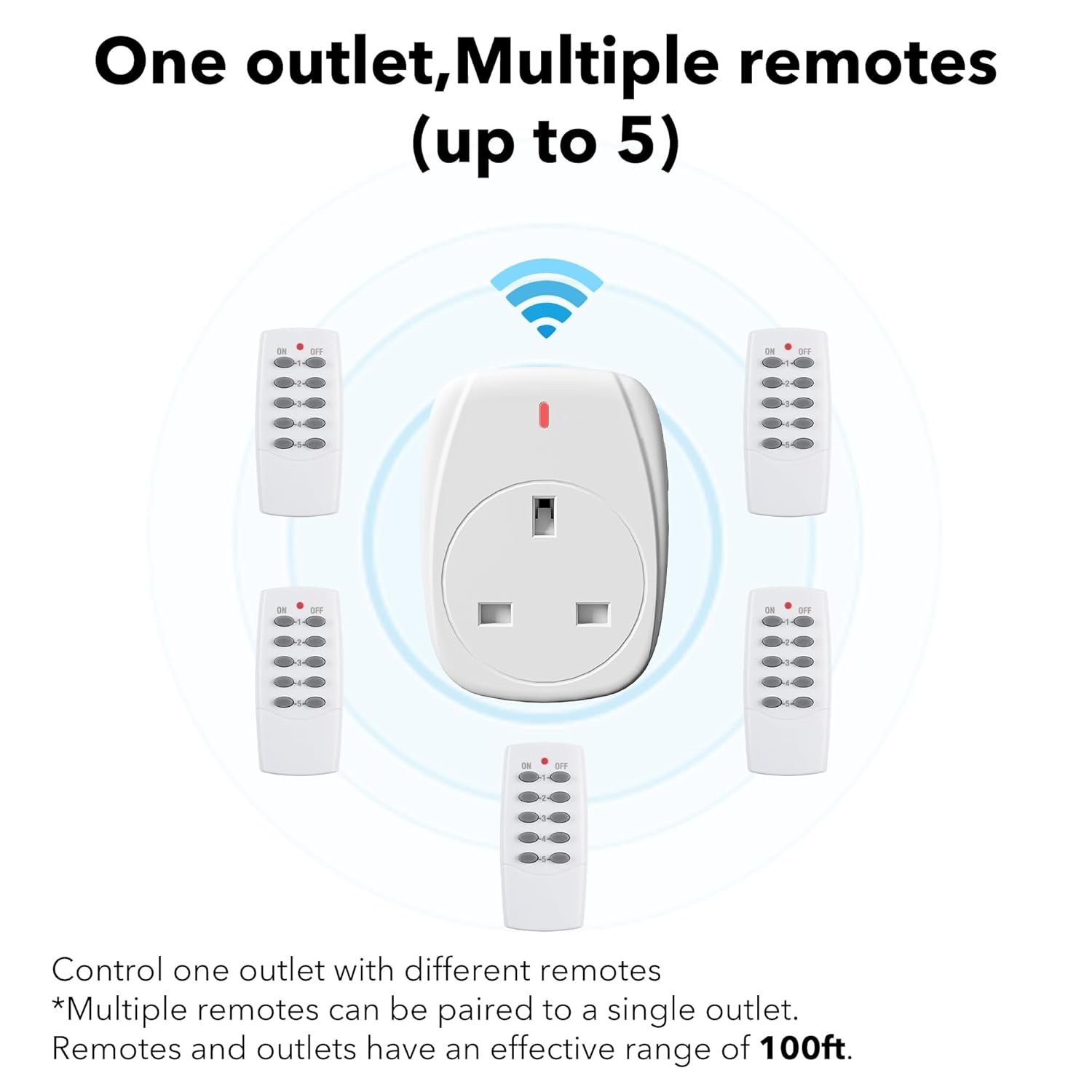 HBN Wireless Remote Control Plug Socket UK, 13A/3120W Remote-Control Outlet Sockets for Lamp,Wireless Remotes Light Switch with 30m/100ft Operating Range,5 Pack Sockets and 2Remote - Image 4