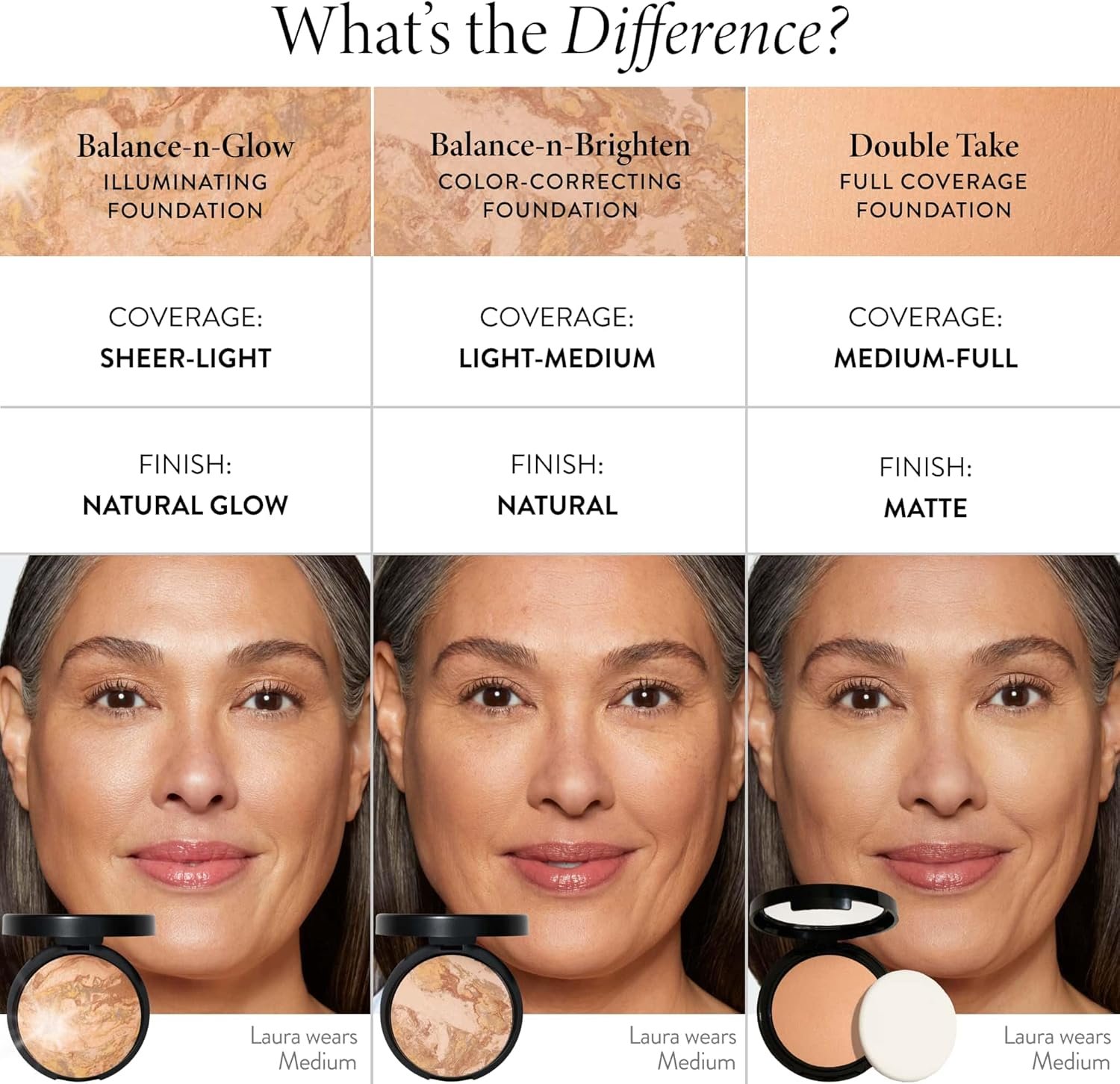 LAURA GELLER Baked Balance-n-Brighten Colour Correcting Powder Foundation (Medium) Buildable Light to Medium Coverage Baked Foundation, Demi-Matte Finish - Image 9