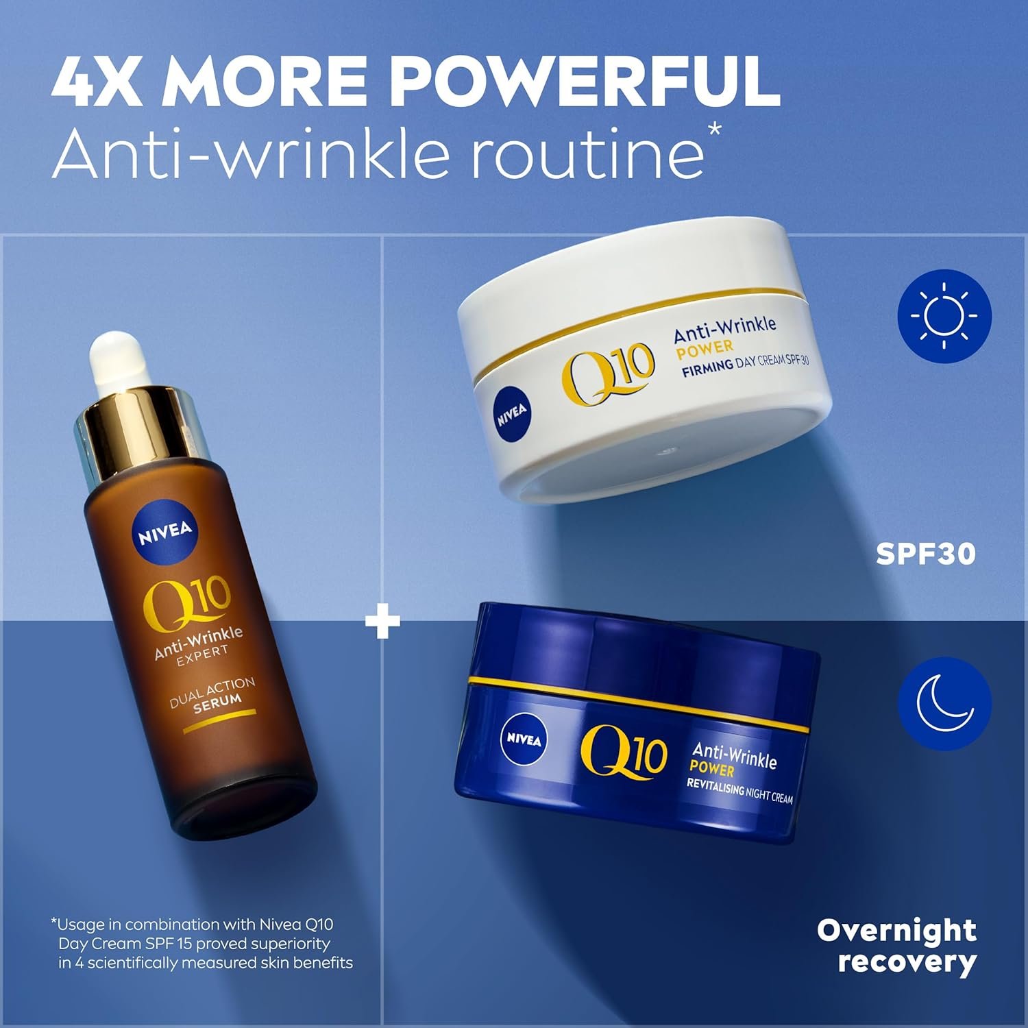 NIVEA Q10 Anti-Wrinkle Expert Dual Action Serum (30ml), Anti Ageing Face Serum for Women with Pure Q10, Visibly Reduces and Prevents Wrinkles - Image 6