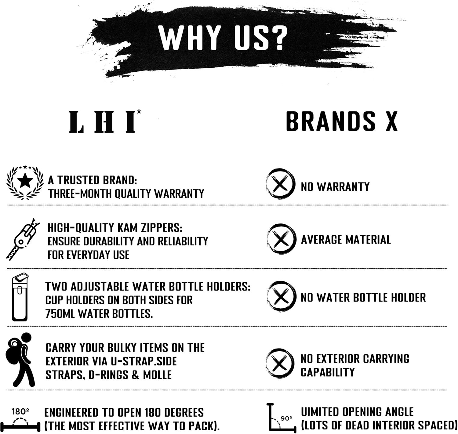 LHI Military Tactical Backpack for Men and Women 45L Large waterproof Rucksack for School, Hiking, Trekking, Hunting - Image 8